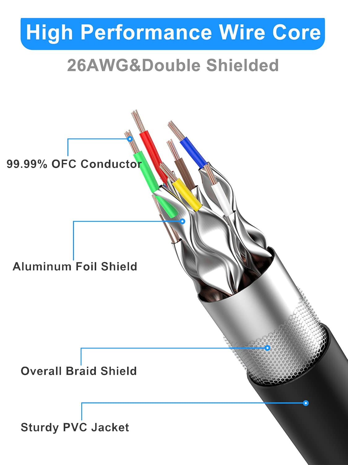 Cat 8 Ethernet Cable 3 Ft Shielded, Indoor&Outdoor, Heavy Duty High Speed Direct Burial 26AWG Network Wire, 40Gbps 2000Mhz SFTP Patch Cord, in Wall&Weatherproof RJ45 Cable for Router/Modem