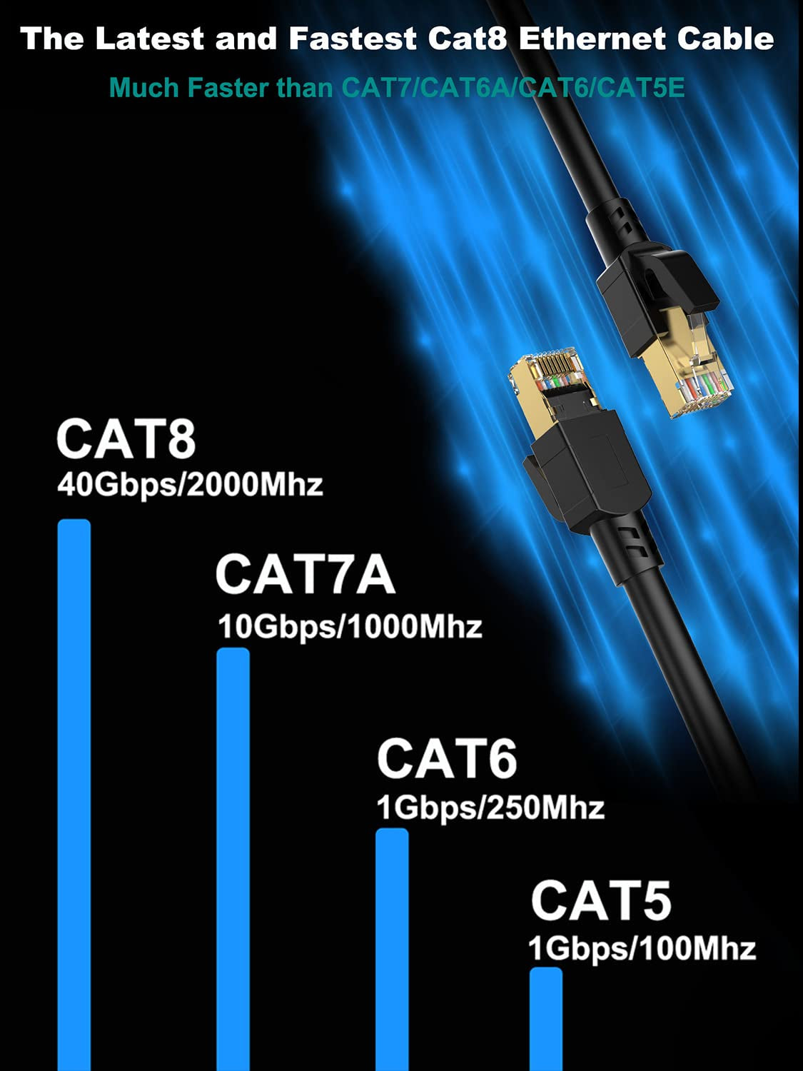 Cat 8 Ethernet Cable 3 Ft Shielded, Indoor&Outdoor, Heavy Duty High Speed Direct Burial 26AWG Network Wire, 40Gbps 2000Mhz SFTP Patch Cord, in Wall&Weatherproof RJ45 Cable for Router/Modem